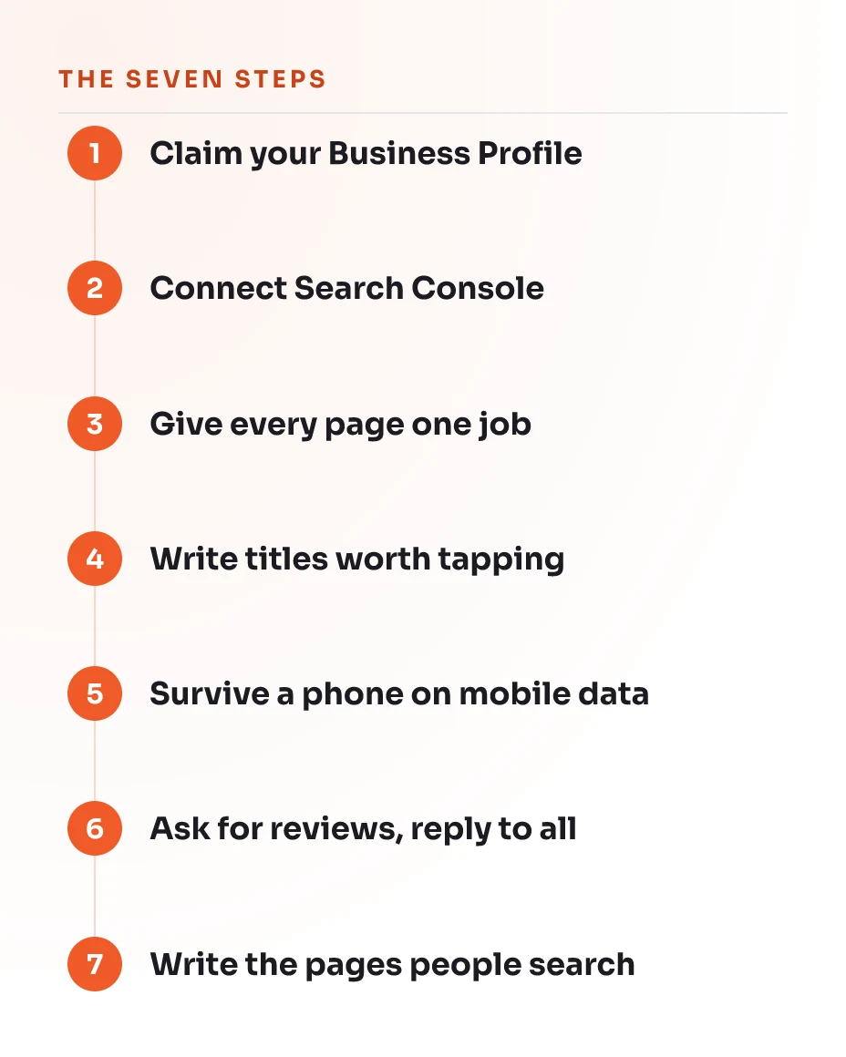 The seven beginner SEO steps in order, from claiming a Business Profile to writing the pages people search for